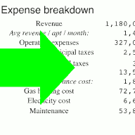 Landlord expenses from Regie calculator